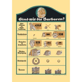 Plakat/Wandschmuck „Sind wir die Barbaren?“ (DIN A 2)